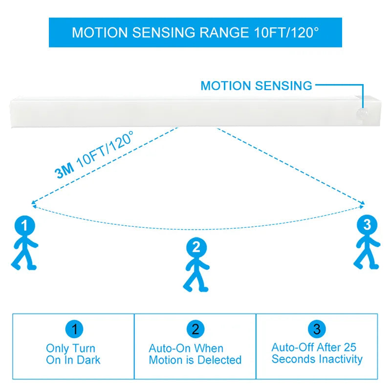 LED Motion Sensor Light Wardrobe Indoor Rechargeable